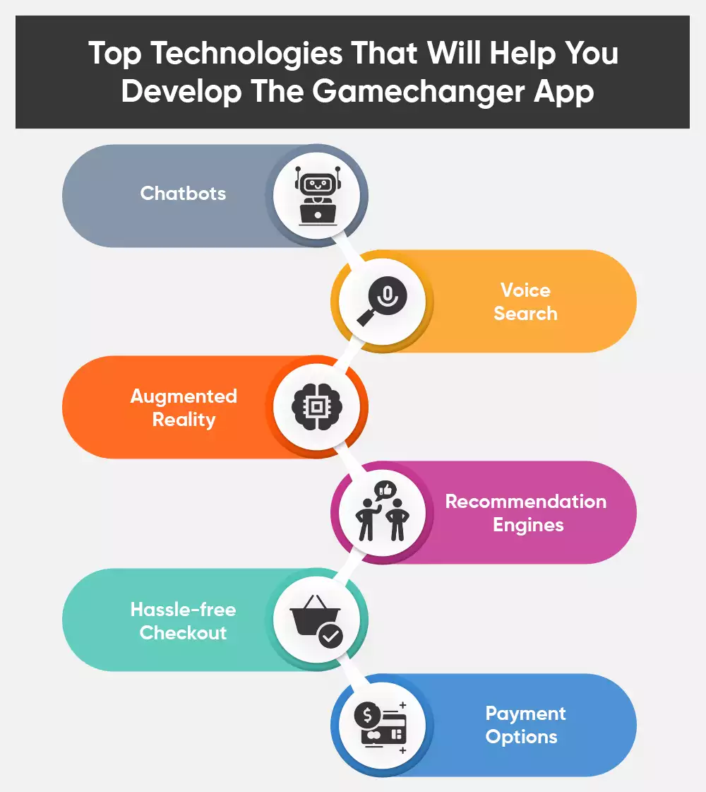 Top Technologies That Will Help You Develop The Gamechanger App